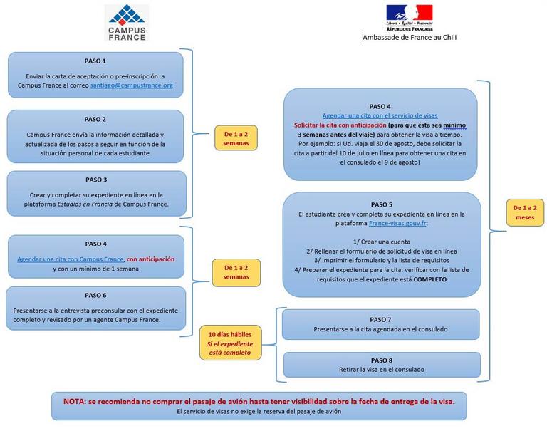 Solicitar una visa